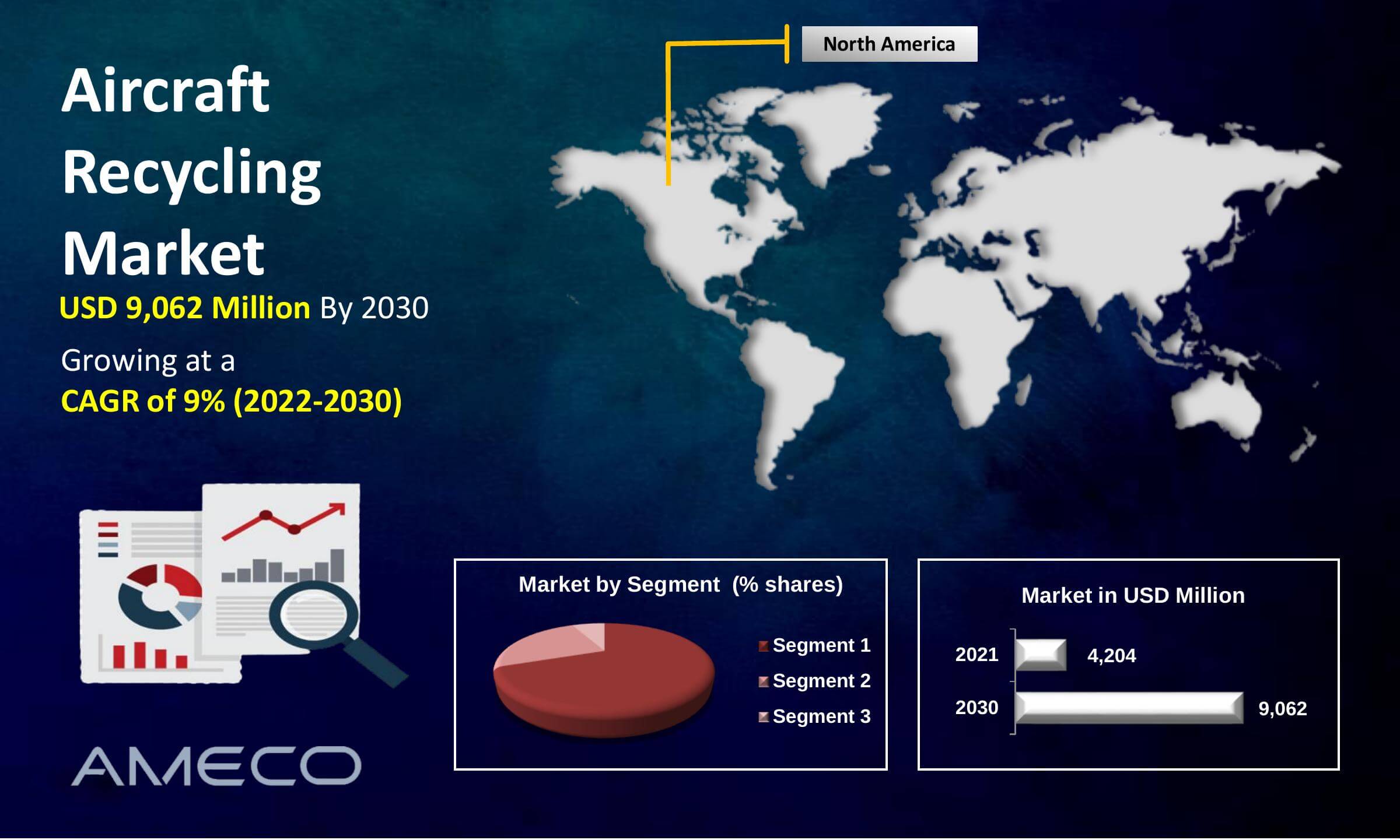 Aircraft Recycling Market Size, Share, Growth, Trends, and Forecast 2022-2030